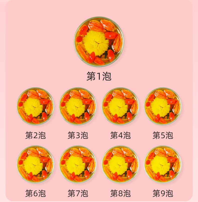 Red Ginseng Rose Eight Treasures Tea Hong Shen Mei Gui Ba Wu Cha Herbal Blend 150g Gift Box in use