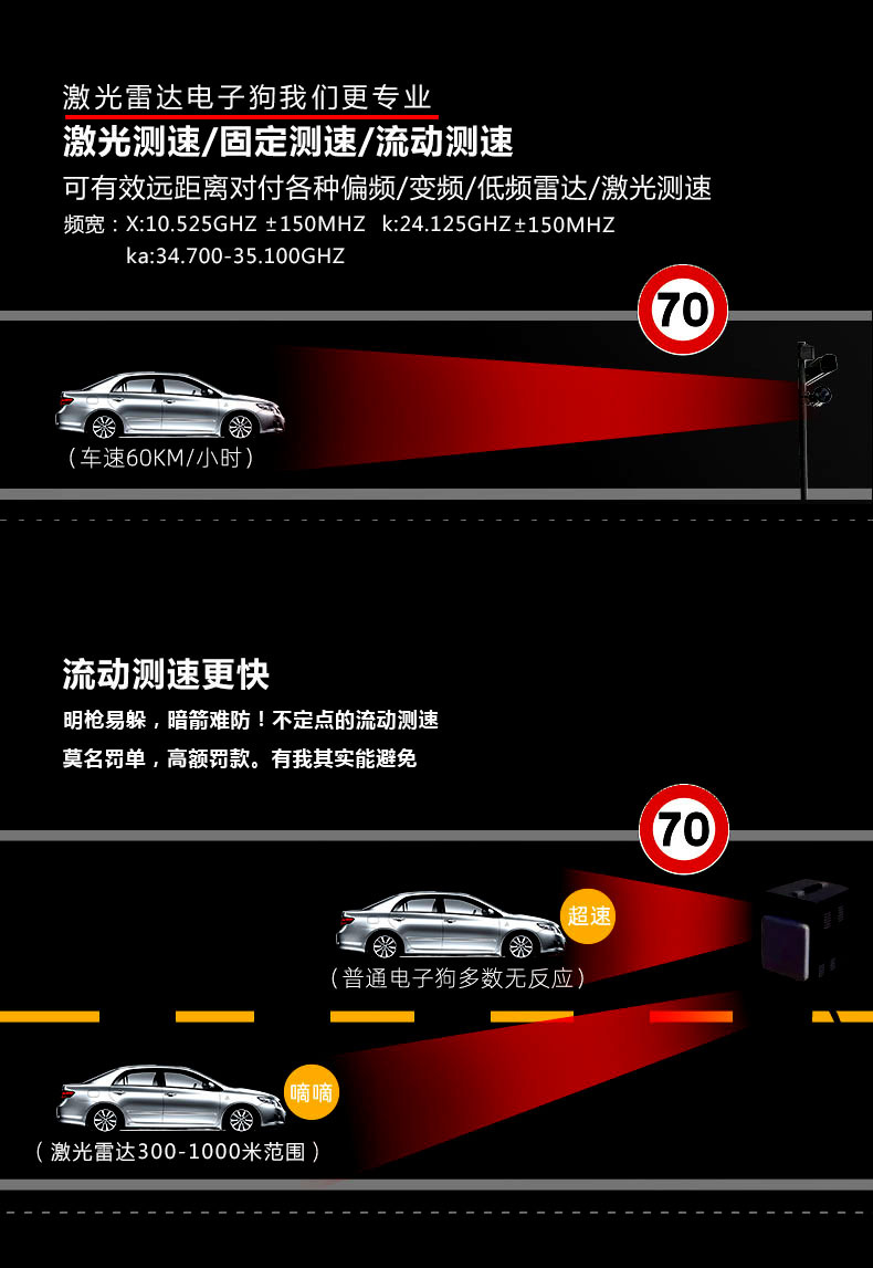 New RAD2000 foreign trade electronic dog car flow speed measuring radar vehicle laser radar speedometer