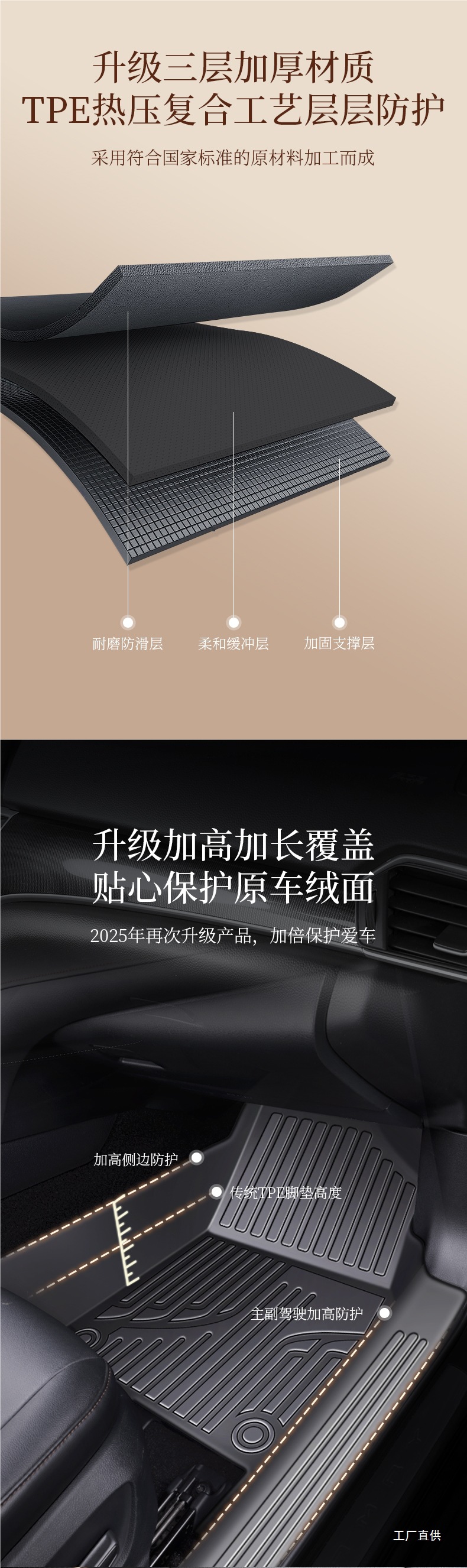 Tpe Car Floor Mats Full Surround Special Car Mats Car Floor Mats Interior Door Sill Wire Loop Mats