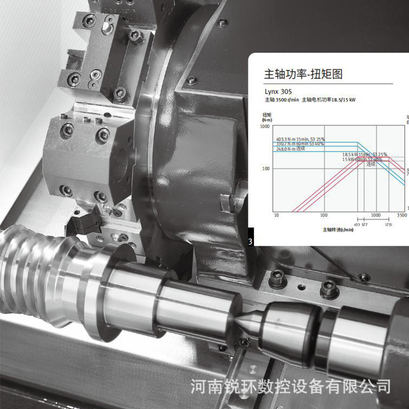 �϶�������ԭ��ɽ��������Ч����ʽ��������Lynx 305