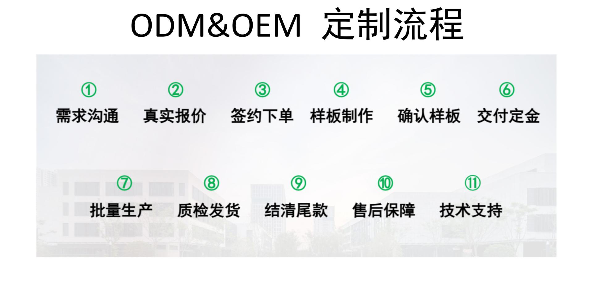定制流程1_01