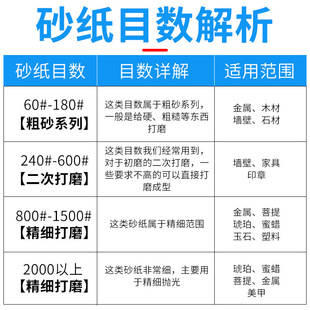 ɰ����ĥ���ⳬ��60-20000Ŀˮĥľ��������ʯ���kɳ��ĥɰ�����b