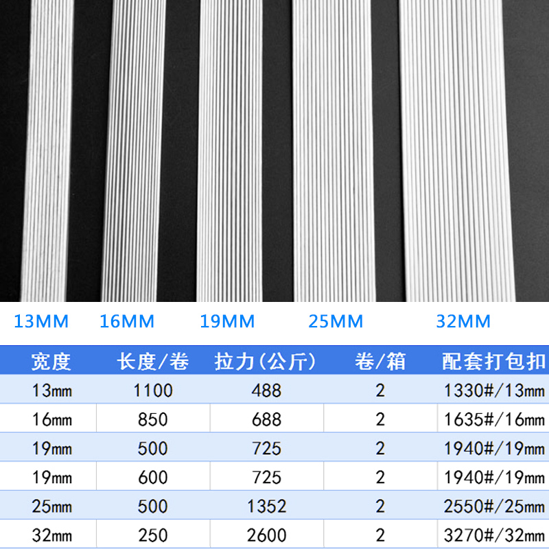 Cinturón de embalaje de poliéster flexible de alta calidad de embalaje logístico de alta calidad Cinturón de embalaje de hebilla 1316192532mm