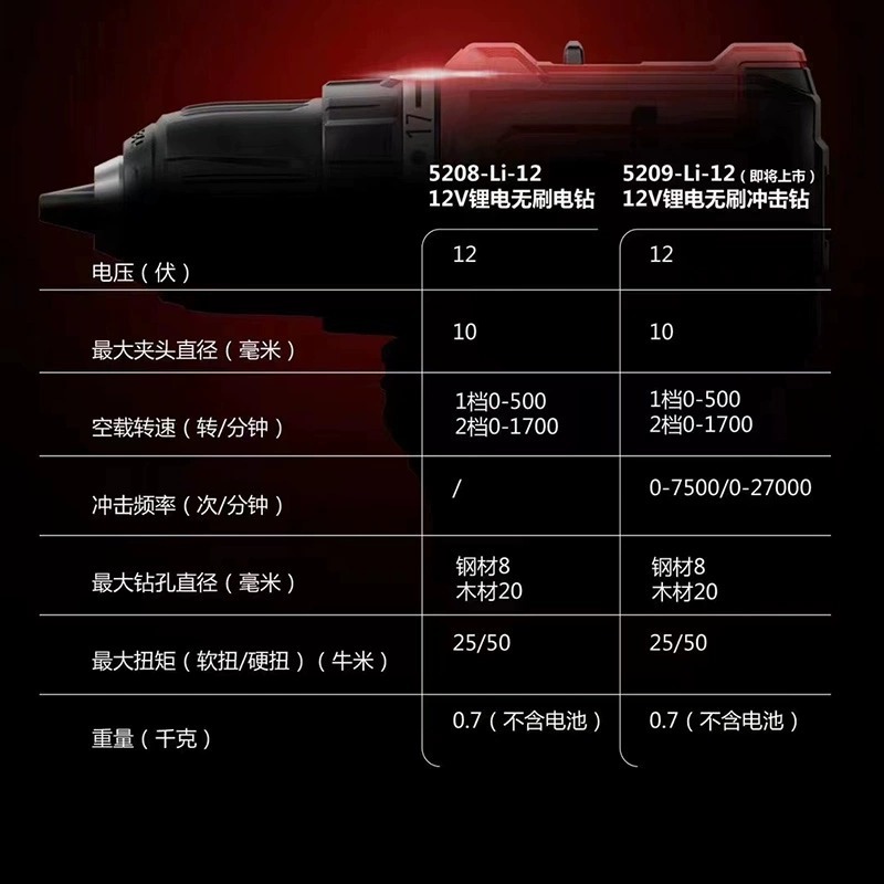 Dayou 5208 電気ドリル家庭用電動ドライバーブラシレスリチウム電動ハンドドリル充電式ハンドドリルからピストルドリル|undefined