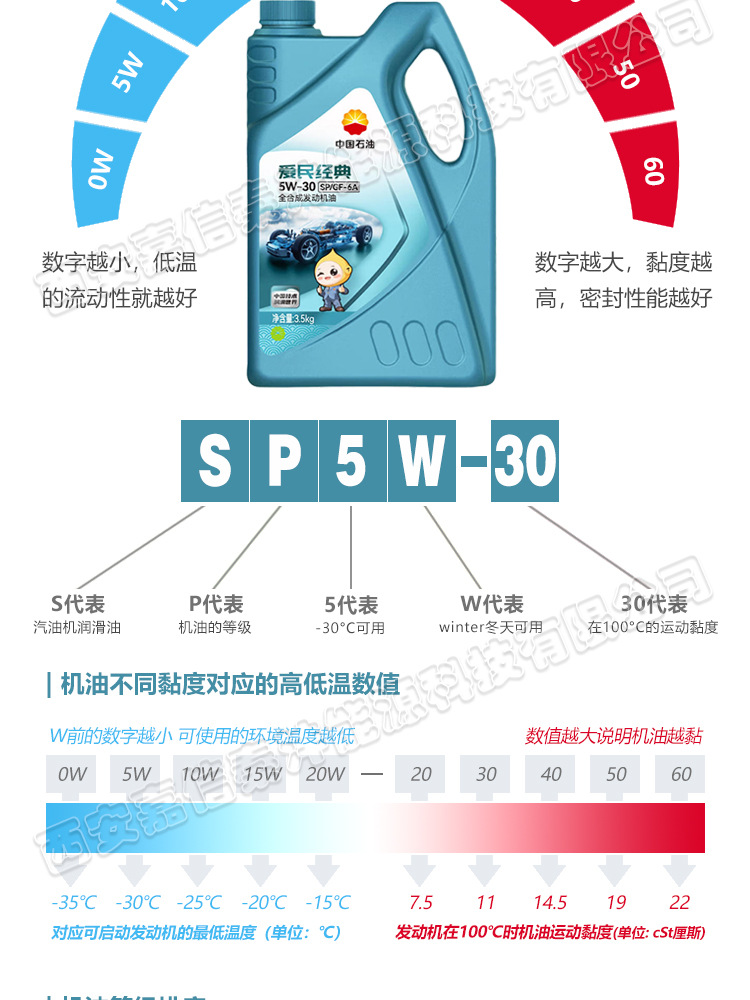 Kunlun 4L Aimin Classic 5W30 SP GF-6A fully synthetic engine oil, 3.5kg, suitable for all seasons