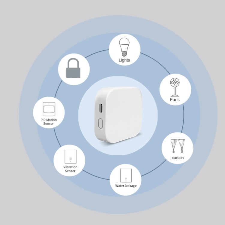 EWeLink易微聯Zigbee無線ゲートウェイ安防門窓磁気温湿度PIR安防センサーセット|undefined