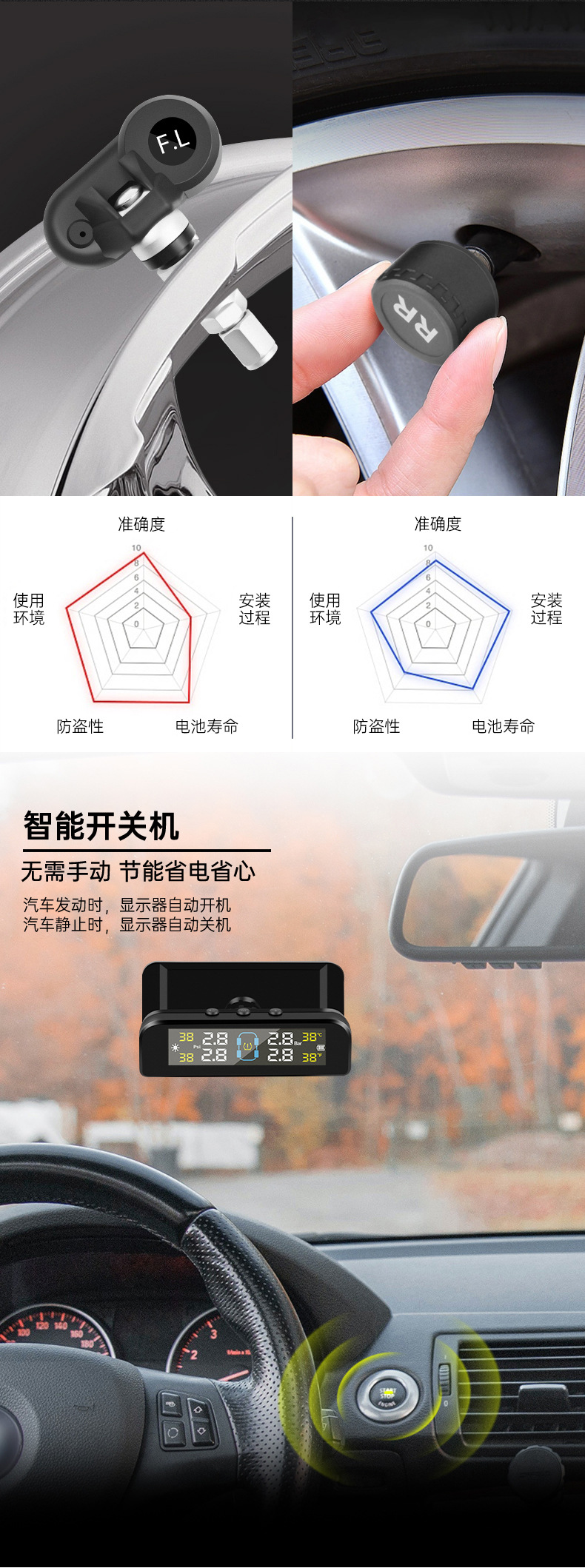 Ty05 Hidden Glass-Mounted High-Precision Solar-Powered Tire Pressure Monitoring System Tpms Wireless Smart Tire Pressure Monitor