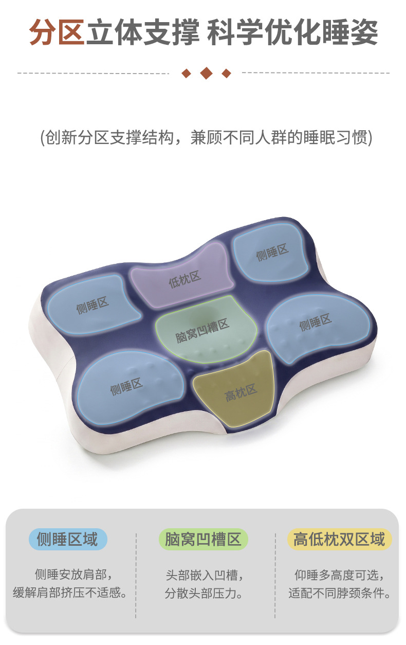 Cross-border Cervical Spine Support Sleep Cloud Pillow Neck Pillow Ergonomic Memory Foam Pillow Sleeping Side Sleep Memory Pillow