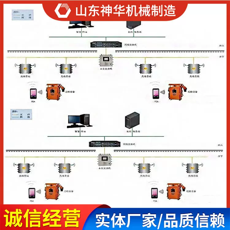 矿用机电设备精益管理系统外形特征矿用机电设备精益管理系统
