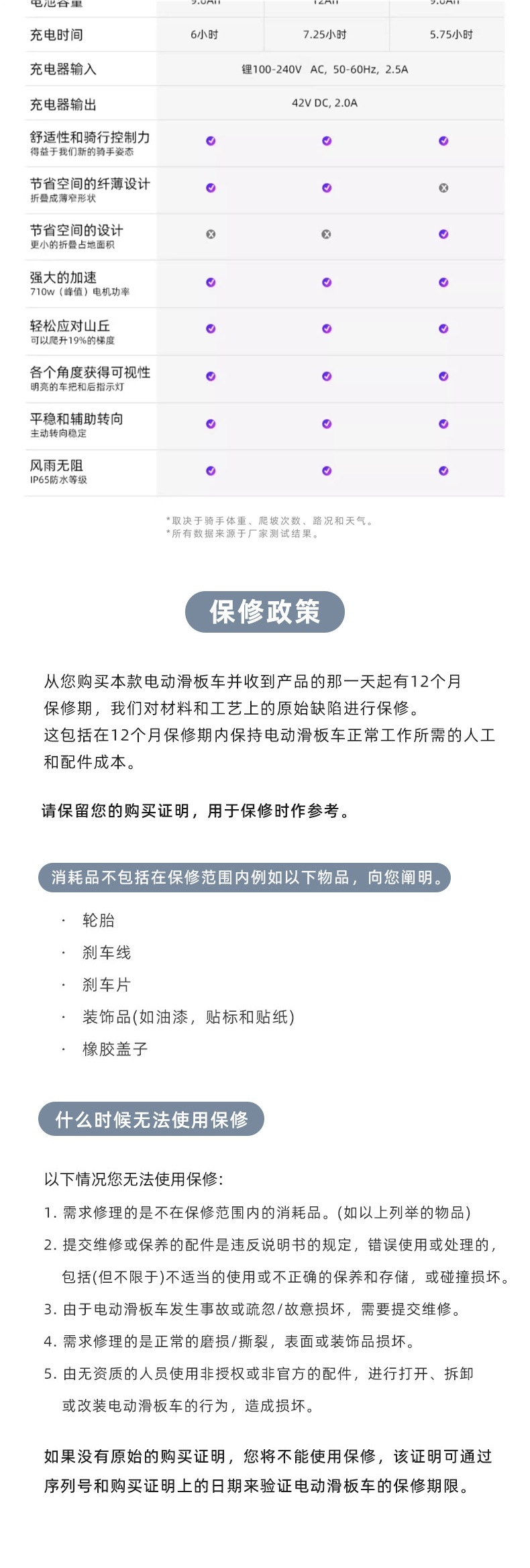 Peishang Pure Electric electric scooter for adults, portable, long-range, two-wheeled, foldable, personal transportation vehicle