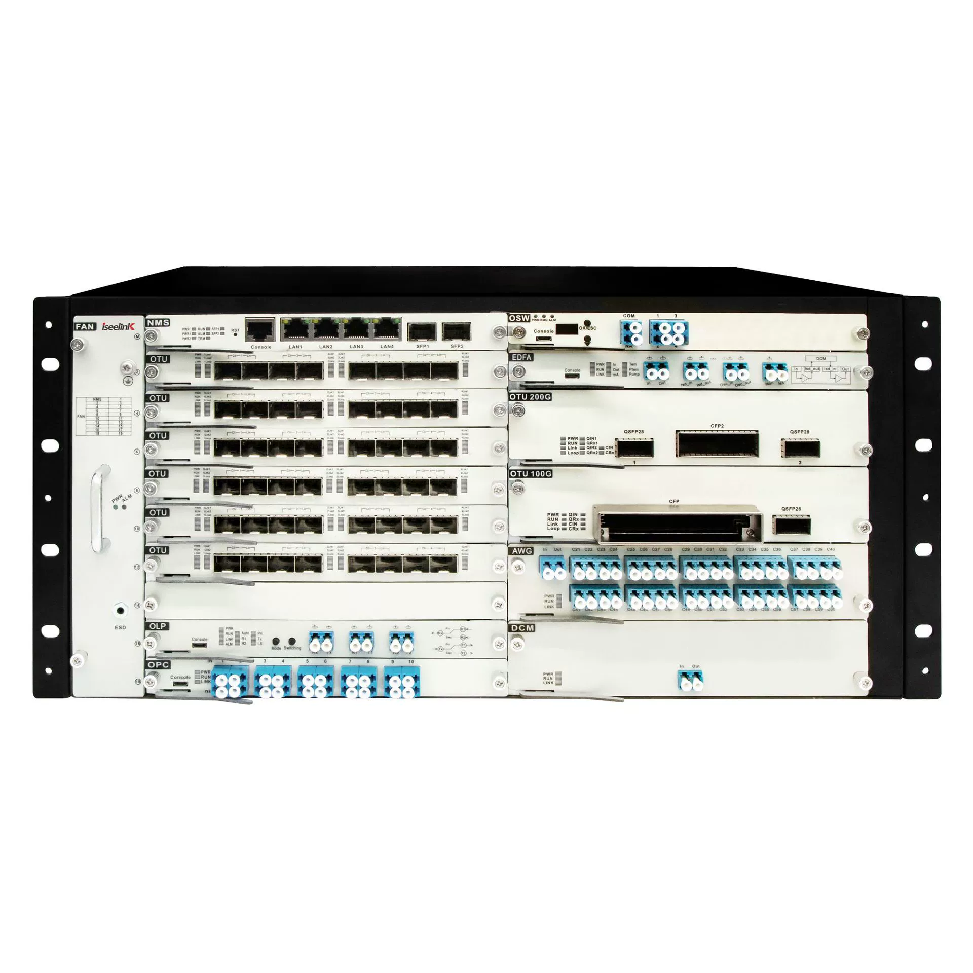 Система DWDM (мультиплексирование по длине волны) передающая 400G, шкафная, некогерентные и зависимые волны