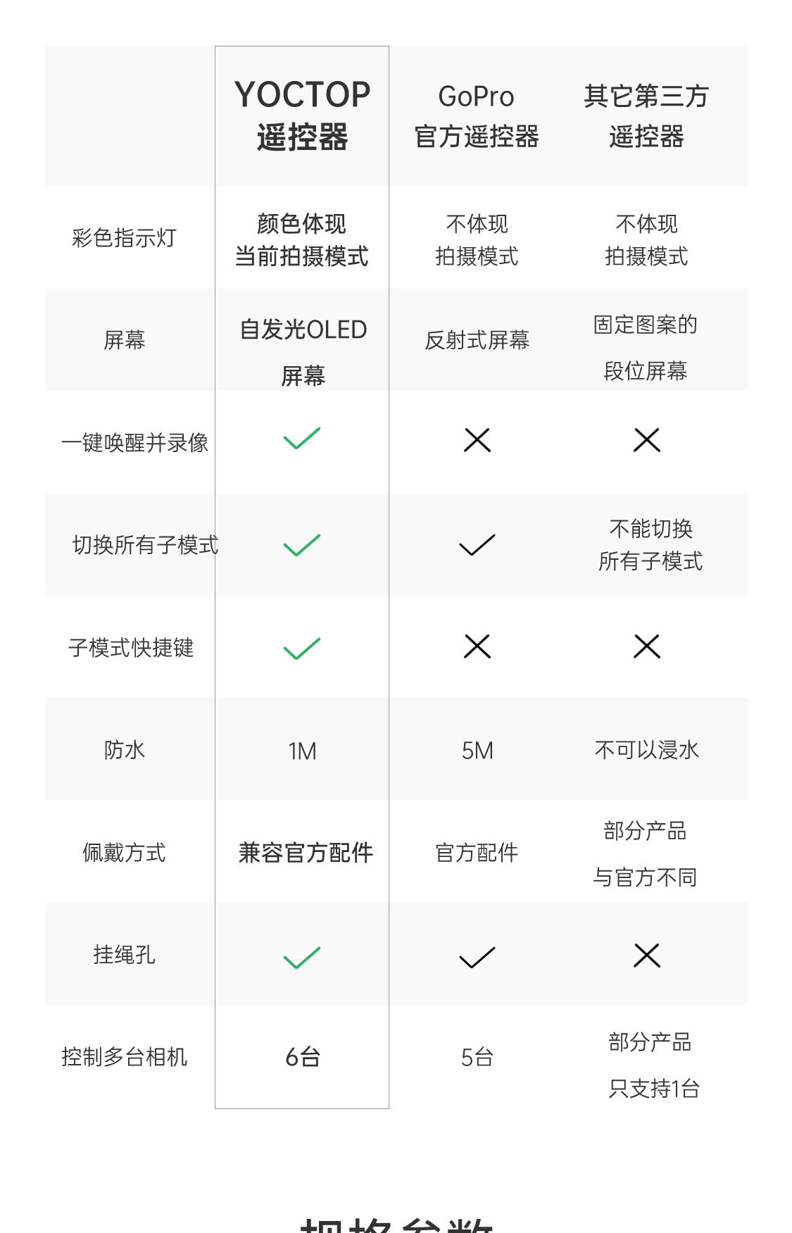 1207-商详-遥控器中文版202202_09