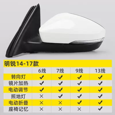 Rearview mirror/rearview mirror Models, New Octavia Reversing Mirror