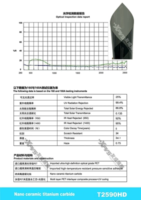 Film Sun Protection Film | Automotive Film - 15230m-t2590hd-t-series
