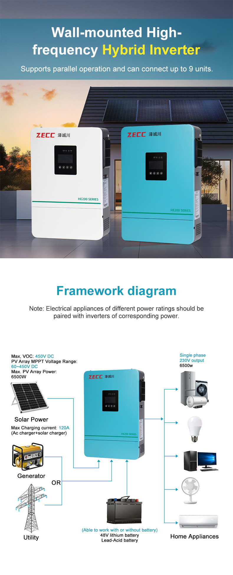 逆变器详情页_03(1)