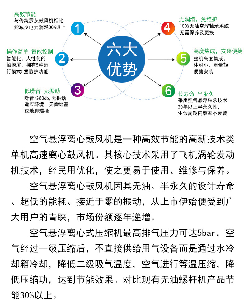 Air suspension centrifugal blower details page_07.jpg