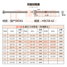 ✅模具顶针 不锈钢顶杆模具标准件推杆真空氮化冲压件国产SKD61批