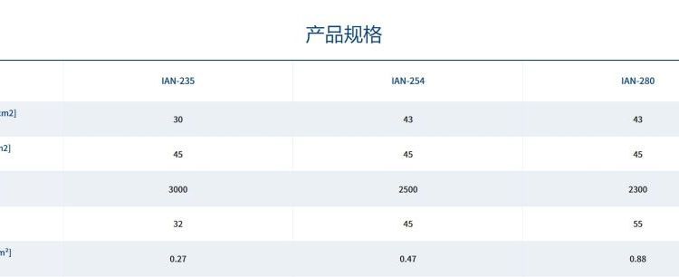 韩国 SAMCHULLY三千里 IAN自动转位卡盘 (90° / 120°)