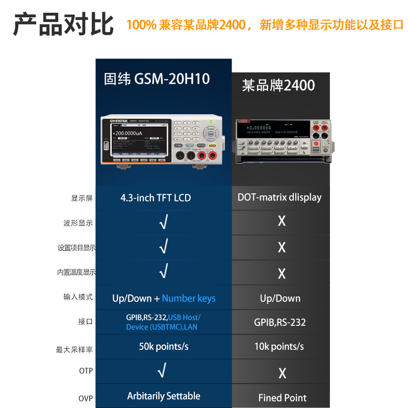 ��γGWINSTEK ����Դ��GSM-20H10�ɱ�̸߾��ȵ�Դ/����/����һ��