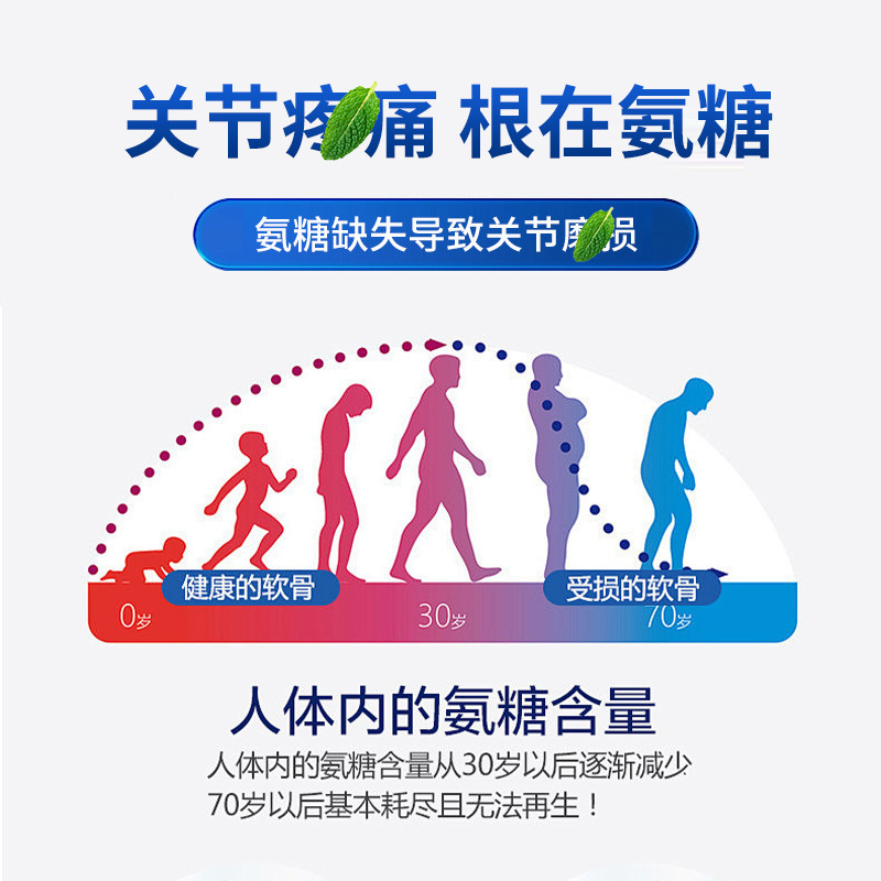 氨糖涂抹式按摩膏呵护膝盖关节氨糖软骨素透骨膏外用氨糖凝胶批发|undefined