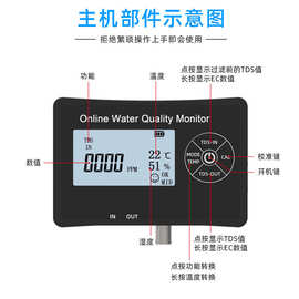 在线式水质检测仪tds壁挂式水质测试仪多参数水质分析仪在线ph计