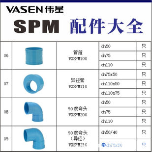 PVC�{ɫ�aо�Ȳ����ƫ��׃���ܽ��^50�ܼ�110��ˮ��75��ˮ�����