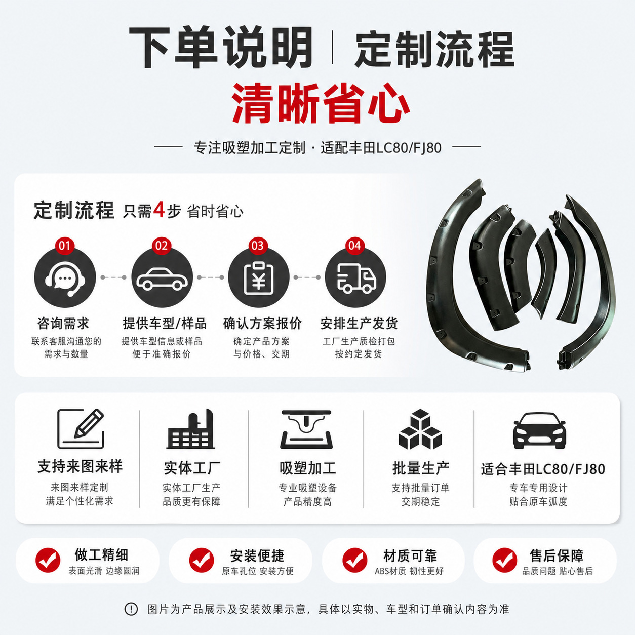 Car Wheel Eyebrow Suitable for Toyota Lc80 Car Wheel Eyebrow Car Modification Accessories Plastic Wheel Eyebrow Blister Processing