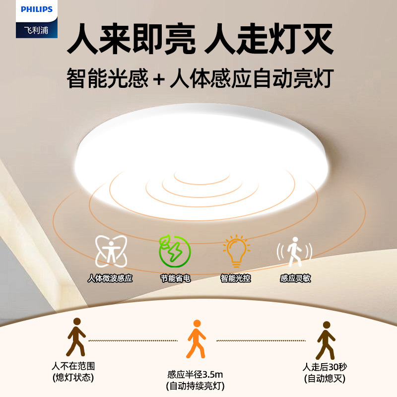 Philips Led Three-Proof Human Body Sensor Ceiling Lamp Ultra-Thin Round Building Aisle Corridor Full Spectrum Smart Lamp