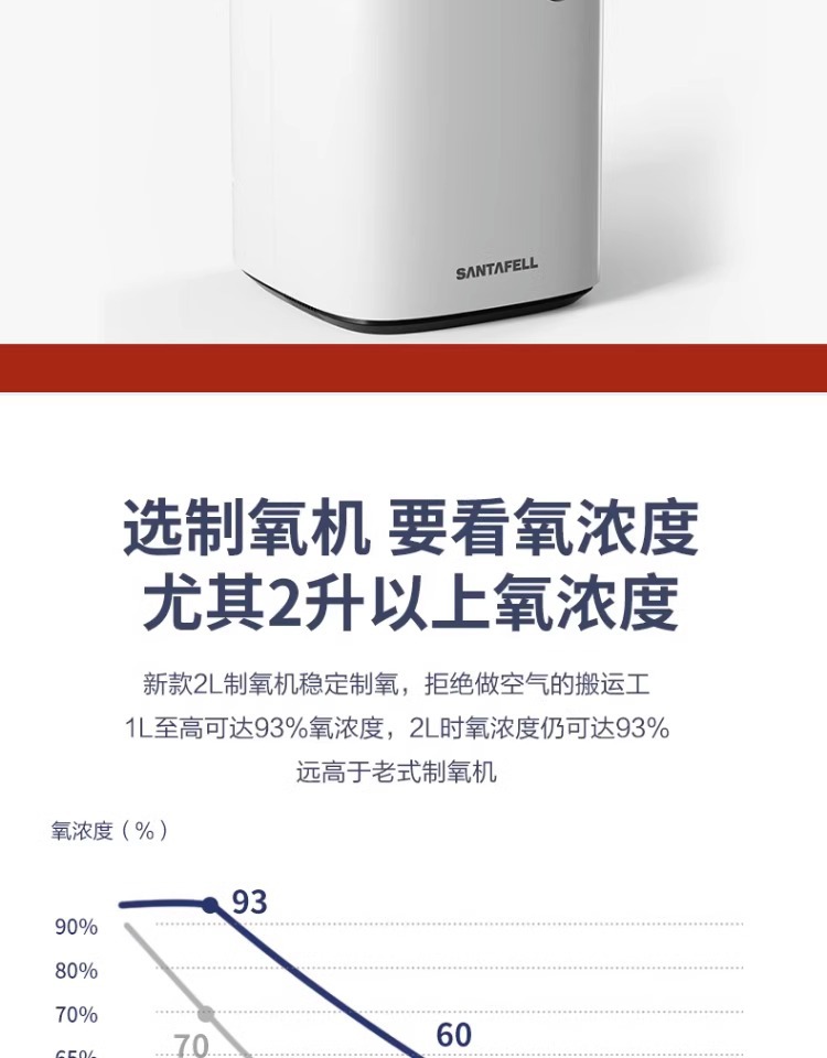 Shutanfu oxygen generator household oxygen breathing machine for the elderly breathing oxygen machine for pregnant women small family portable with atomization