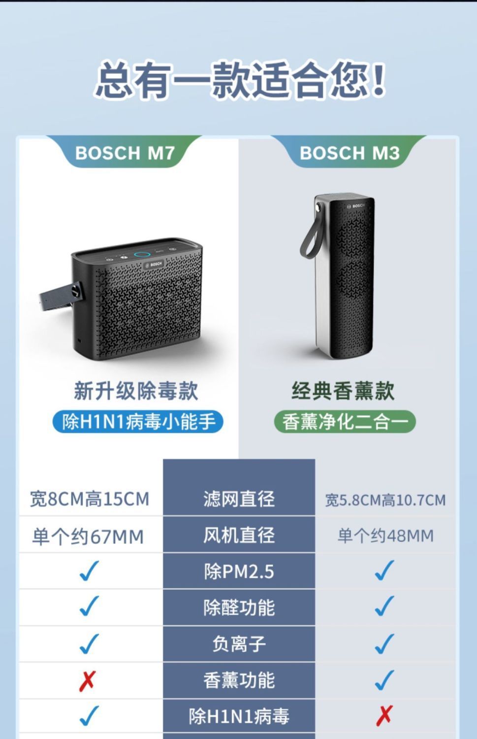 Bosch Negative Ion Car Voice Smart Air Purifier Car Home Dual-Purpose Eliminates Odor, Smoke and Formaldehyde Removal