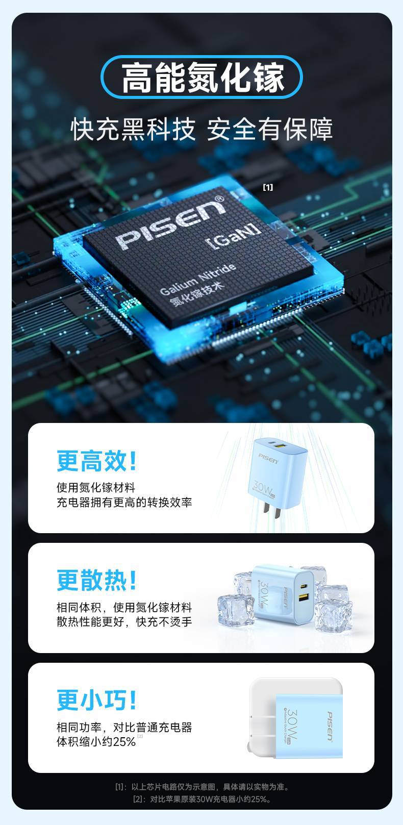 PISENQUICK亮面30W雙口GaN快充充電器(FYD-