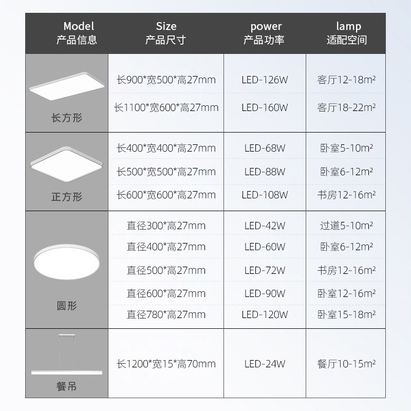 超薄型ledシーリングライトホールメインライト高级感ホームインテリアイルミネーションフルスペクトリビングライト中山照明器具フルハウス|undefined