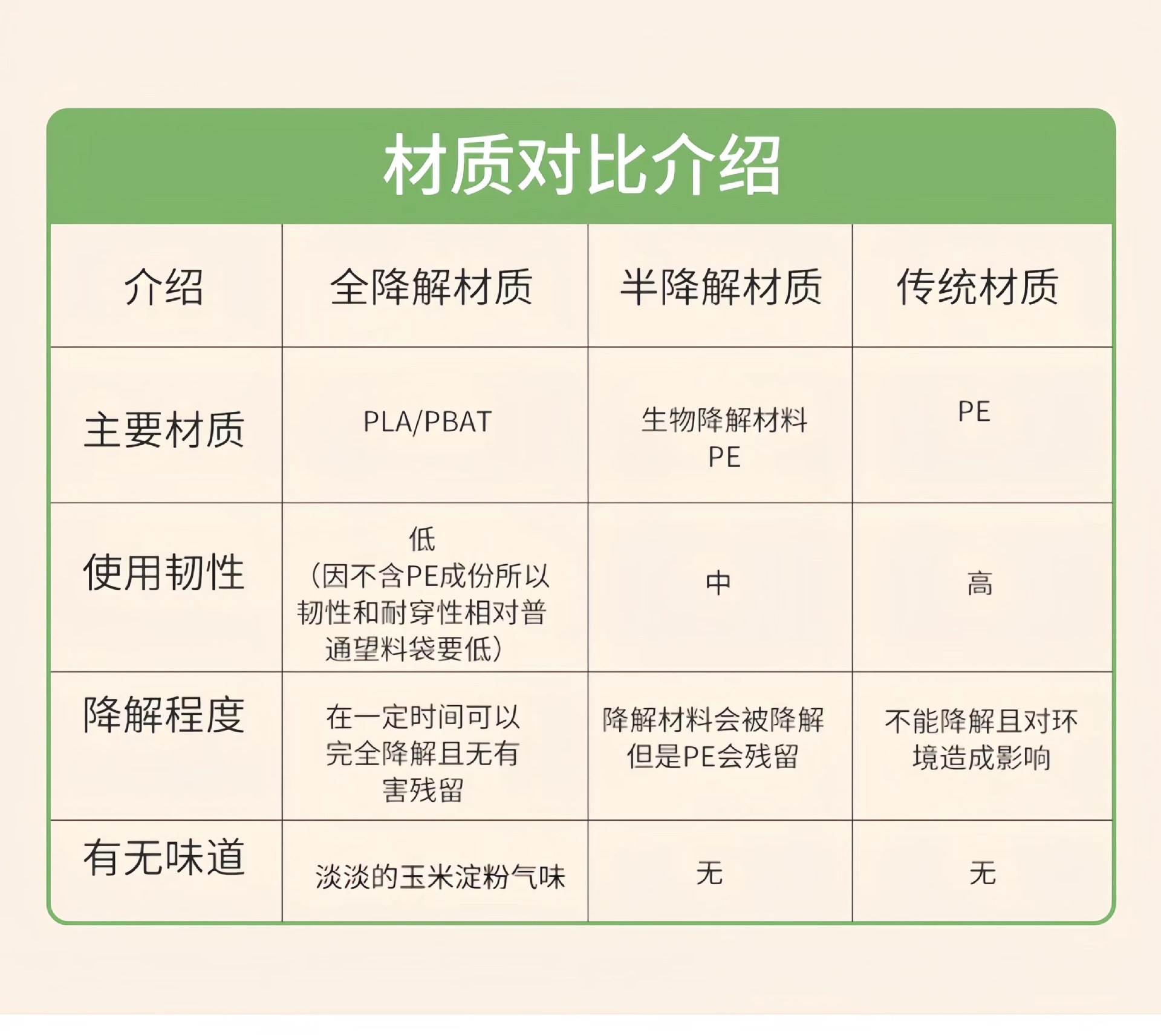 全生物降解详情页5