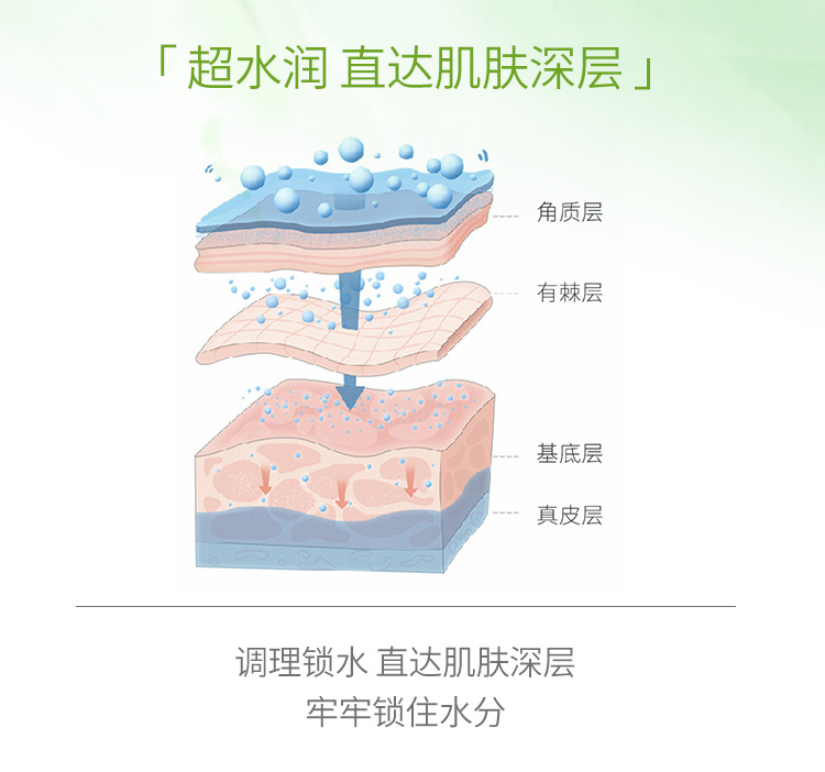 多重保湿乳-(1)_04