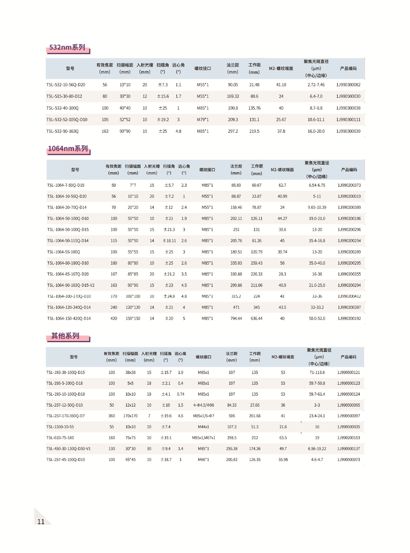 Page 11.