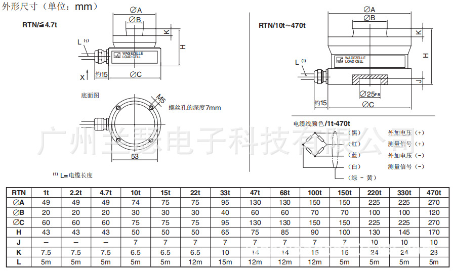 德国HBM RTN0.05/4.7T称重传感器