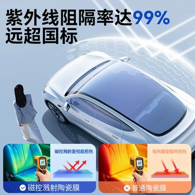 Automotive Film: car window film, privacy protection