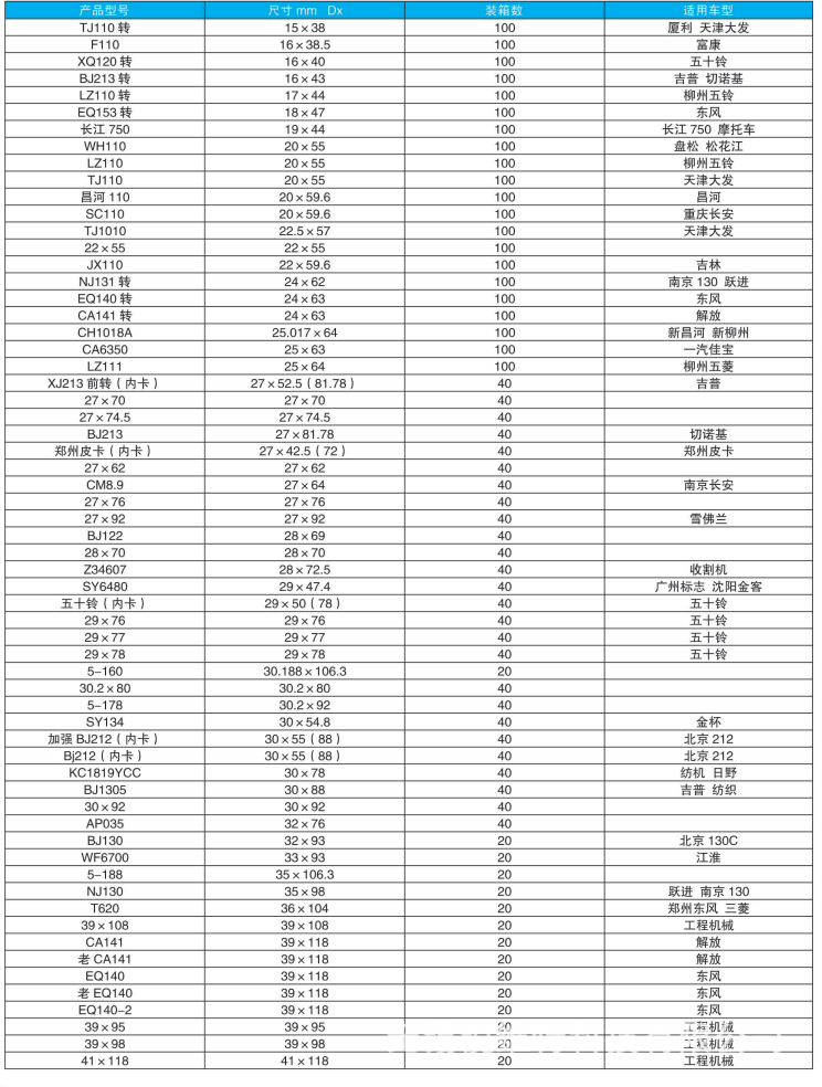 EQ140 universal joint cross shaft 39×118, cross bearing assembly for truck rotary tiller drive shaft