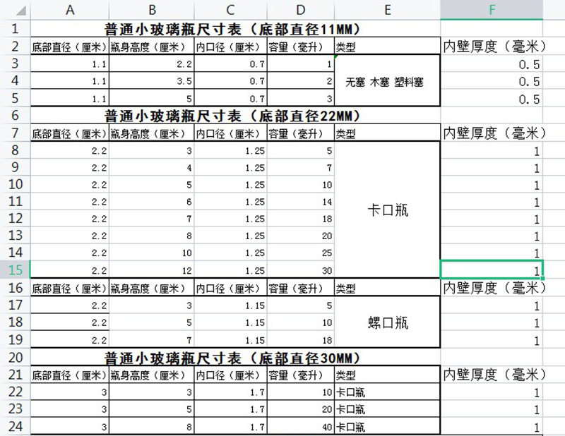 尺寸表
