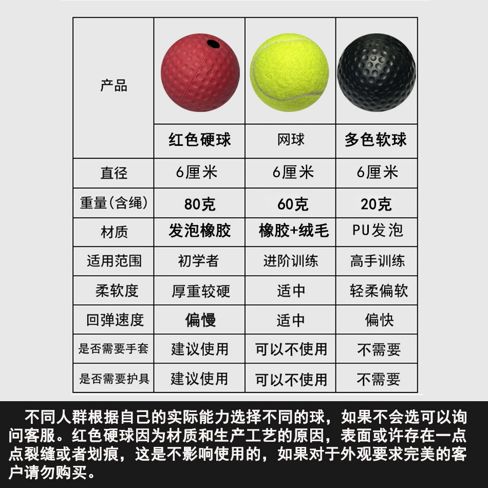 Голова стиль бокс Reaction Ball сжатие вертикального мяча волшебная скорость мяч для взрослых и детей тренировка фитнес развлечения дом