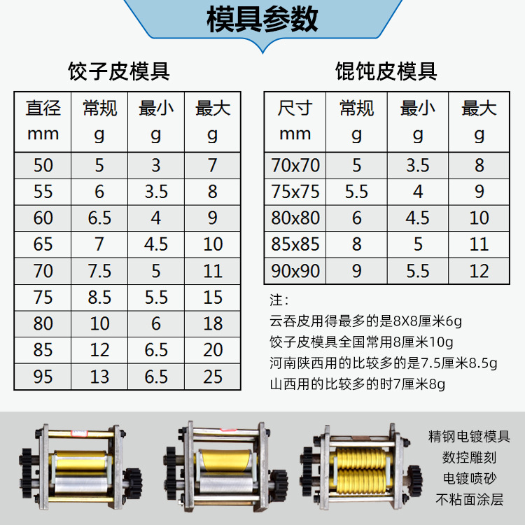 参数模具.jpg