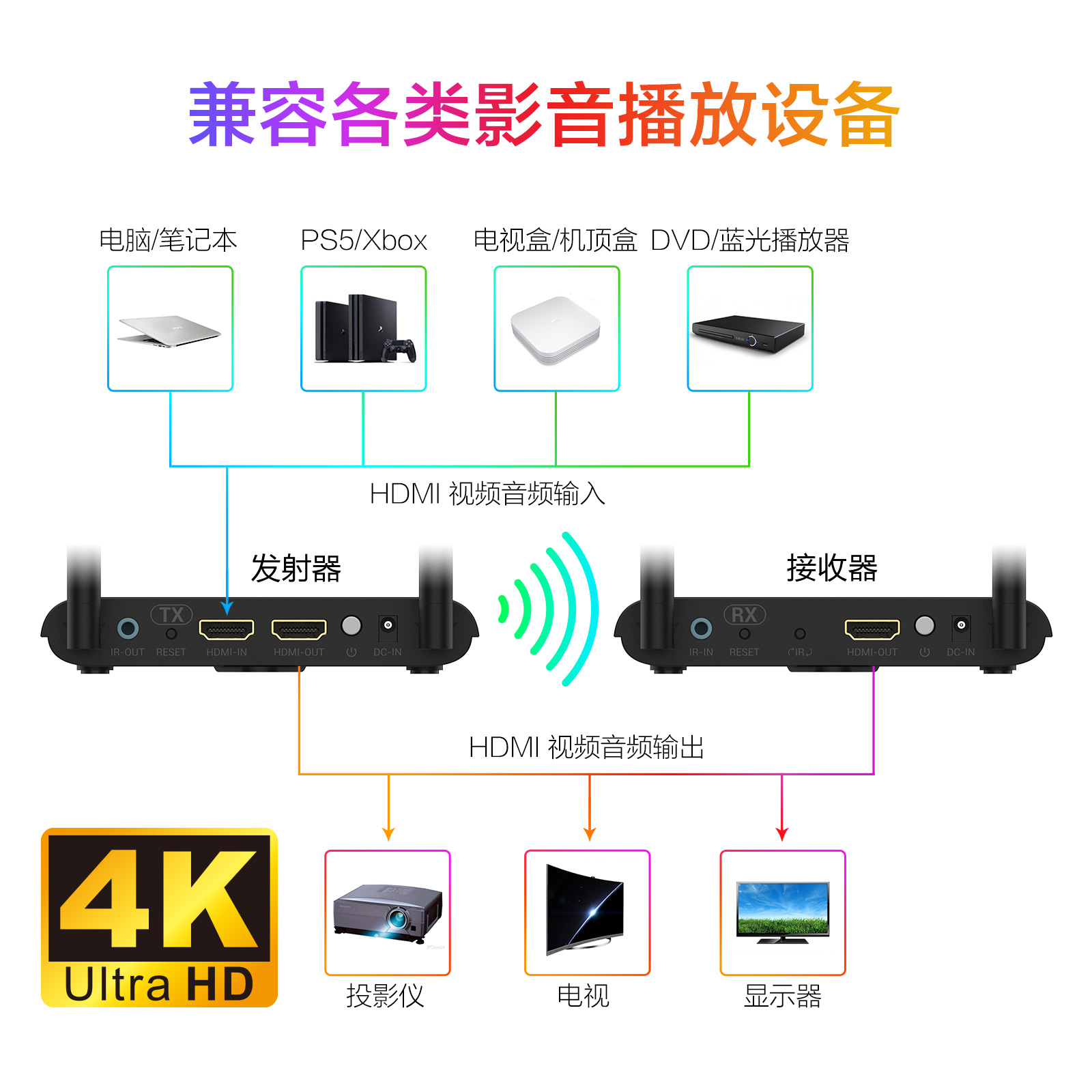 BIN-950-CN03-1600R-Wireless HD