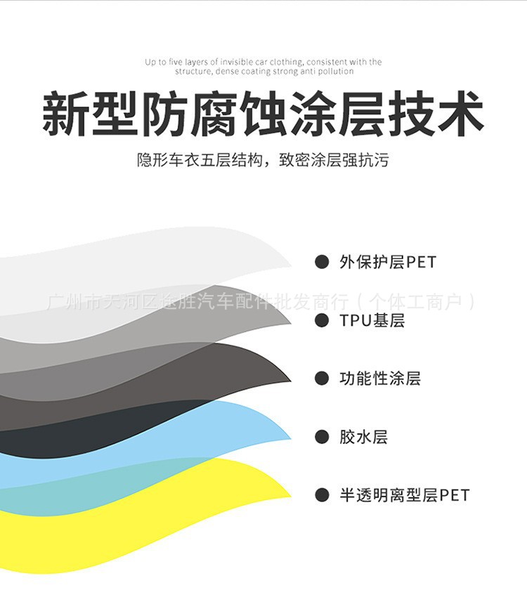 TPU invisible car wrap film, full car TPU TPH car film, transparent brightening paint protection film, factory wholesale