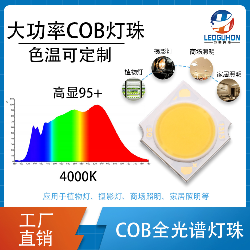 6-60Wȫ����COB����ֲ�ﲹ����Ӱ����ģ��̫�������cobLED����