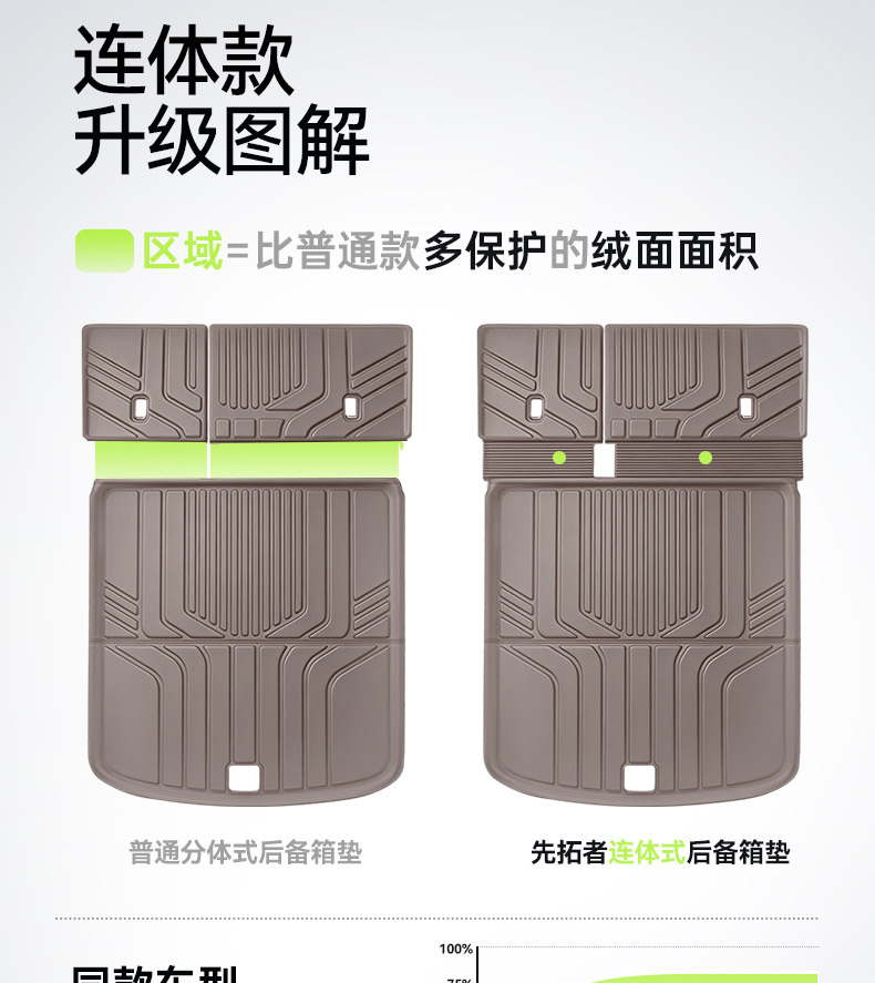 Suitable for Ideal I6 Integrated Front and Rear Trunk Mats, Tpe Car-Specific 26 New Model Trunk Mats, Wholesale