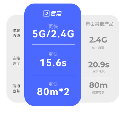 Suitable for Huawei Wireless Hicar Box, Mercedes-Benz and Bmw Dedicated Car Connectivity, Wired Baidu Carlife