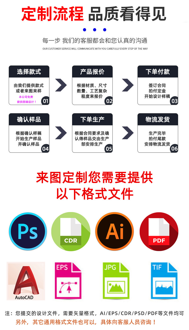 定制流程.jpg