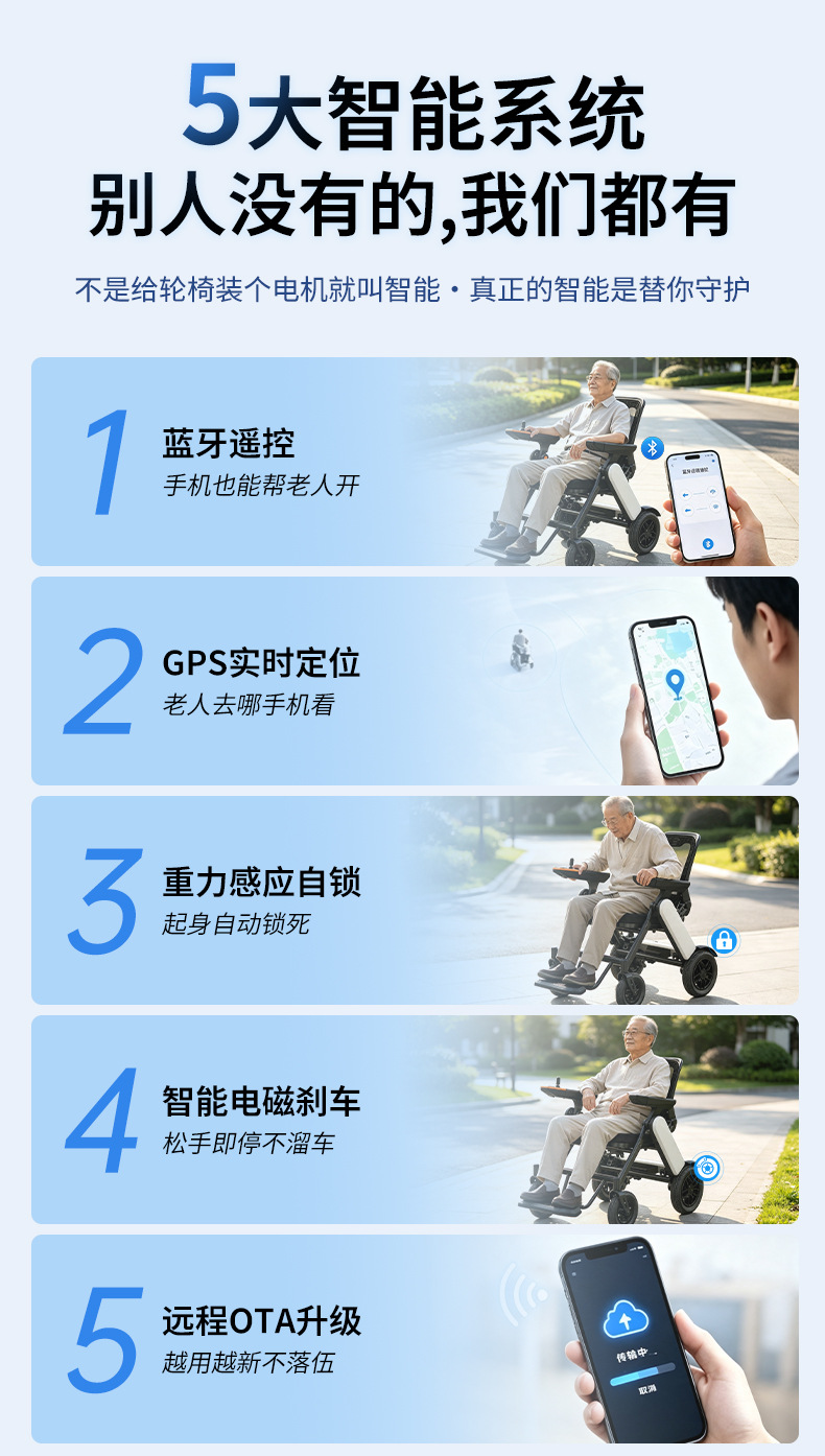 M300 Electric Smart Fully Automatic Elderly-Specific Electric Folding Lightweight Four-Wheel Mobility Scooter for Seniors and People with Disabilities