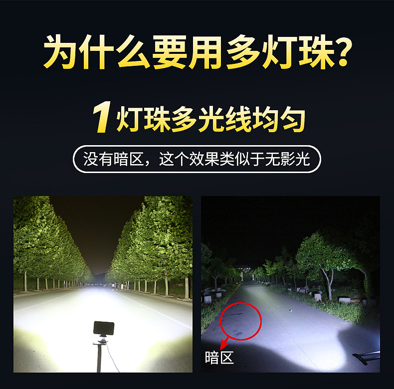 LED Headlight Super Bright Tricycle Light Modified