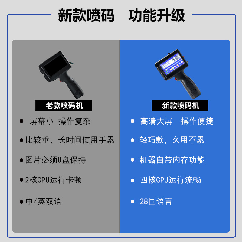 Impresora de inyección de tinta portátil YaomatecS, máquina de codificación de fechas de producción por lotes para envasado médico y alimentario automático.